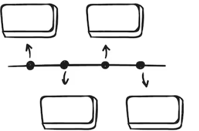 customer-journeys